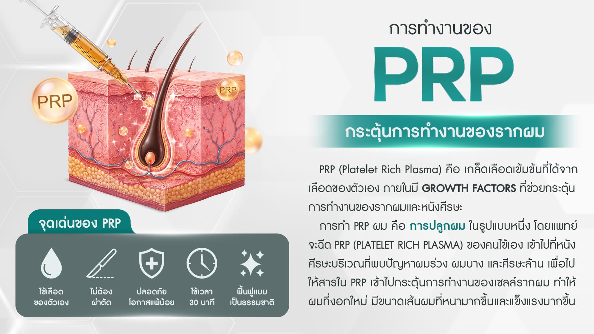 PRP คืออะไร