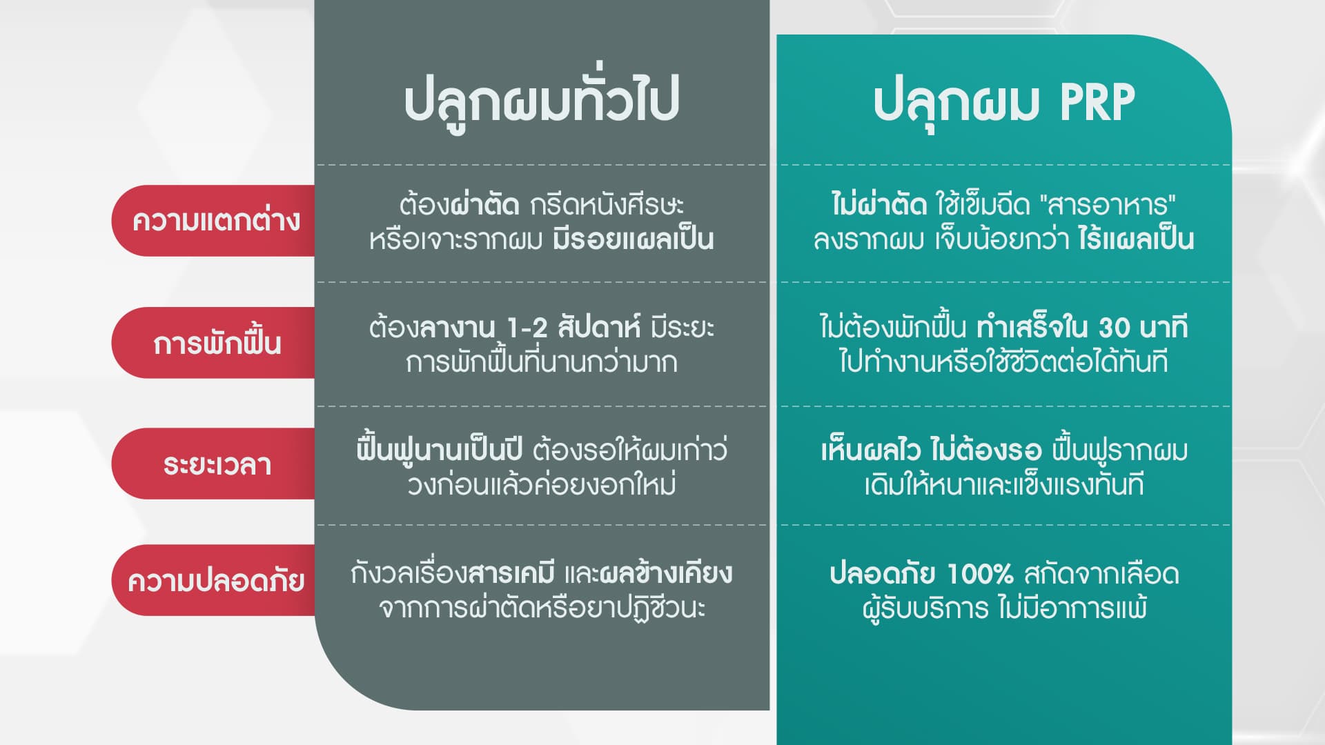 ความแตกต่าง