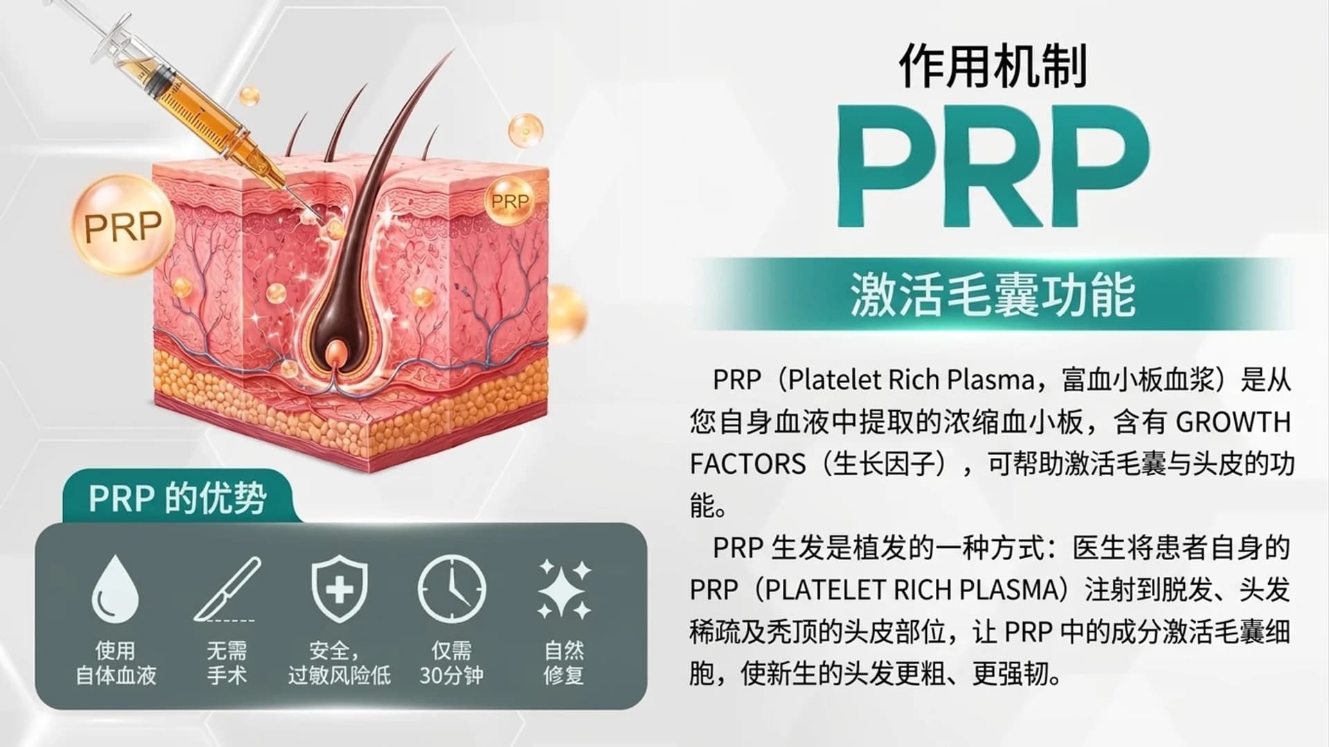 PRP คืออะไร