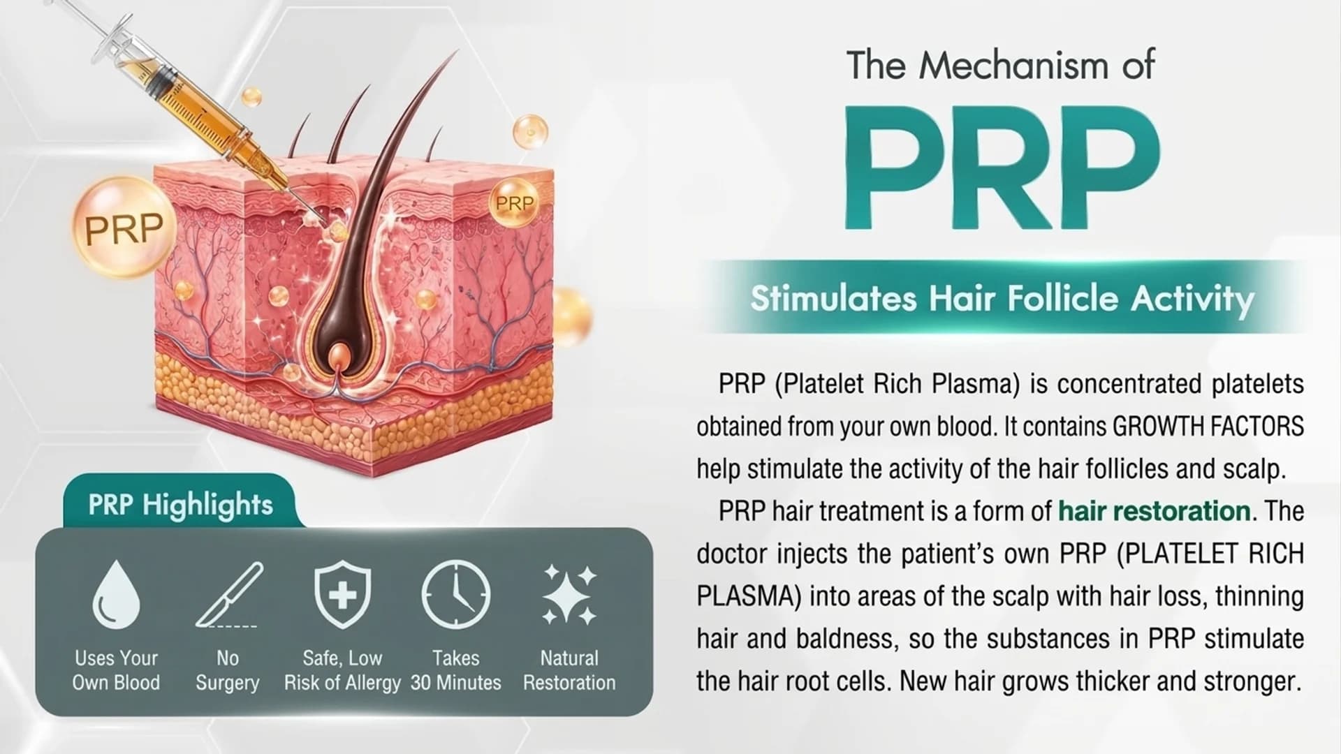 PRP คืออะไร